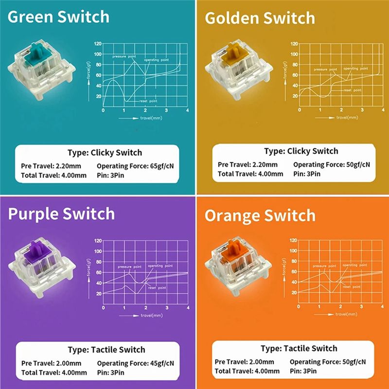 Probador de interruptores de t - Gaming Keyboard Tester reseña y precio